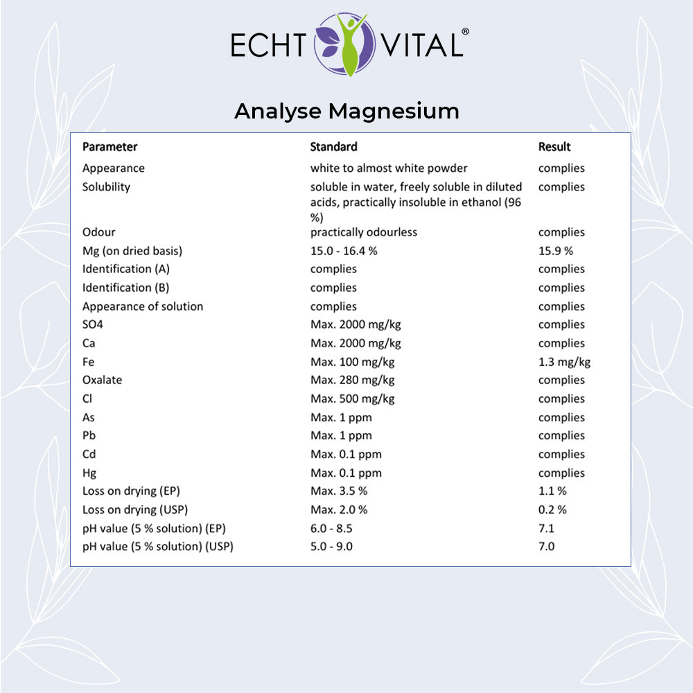 Nature Aktiv Magnesium – Tri-Magnesium Dicitrat – 1 Glas mit 120 Kapseln